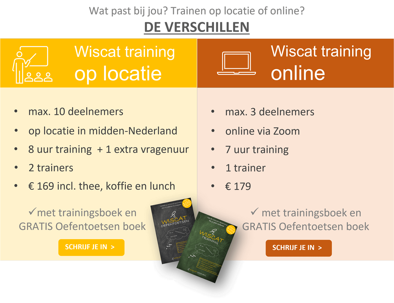 Wiscat training online of op locatie